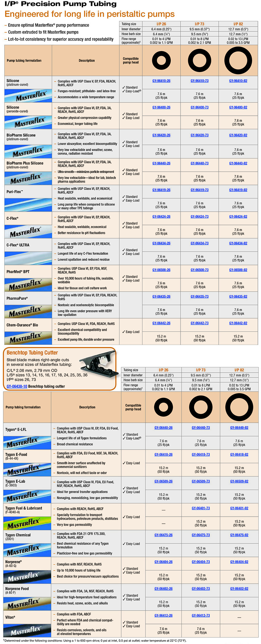 emstech > Accessory > EMP Series용 I/P Precision Pump Tubing